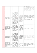 [사회복지] 조손가정 노인에 대한 손자녀의 성 관련 발달 이해 보건교육 지도안-6