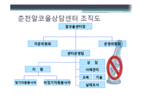 [사회복지] 알코올상담센터 기관조사-6