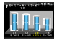 [지방행정론] 춘천시 복지정책-노인복지정책을 중심으로-8