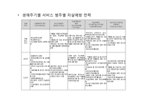 우리나라 자살의 원인과 유형 및 예방과 노력-7