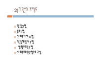 [사회복지] 재가복지를 위한 지역 장애인 복지센터 기관 분석-6