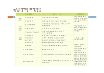 [사회복지] 재가복지를 위한 지역 장애인 복지센터 기관 분석-14