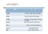 [사회복지] 재가복지를 위한 지역 장애인 복지센터 기관 분석-17