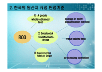 [국제통상론] 한국의 원산지 규정 판정 사례 분석-19