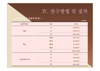 [조사방법론] 졸업논문-대학생 자녀가 지각한 아버지-자녀관계 및 행복감 연구-9