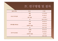 [조사방법론] 졸업논문-대학생 자녀가 지각한 아버지-자녀관계 및 행복감 연구-10