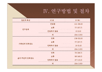 [조사방법론] 졸업논문-대학생 자녀가 지각한 아버지-자녀관계 및 행복감 연구-11