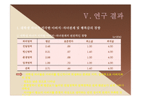 [조사방법론] 졸업논문-대학생 자녀가 지각한 아버지-자녀관계 및 행복감 연구-14