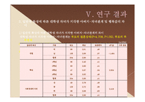 [조사방법론] 졸업논문-대학생 자녀가 지각한 아버지-자녀관계 및 행복감 연구-16