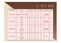 [조사방법론] 졸업논문-대학생 자녀가 지각한 아버지-자녀관계 및 행복감 연구-17