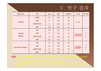 [조사방법론] 졸업논문-대학생 자녀가 지각한 아버지-자녀관계 및 행복감 연구-18