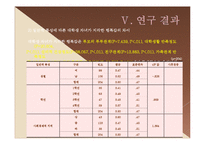 [조사방법론] 졸업논문-대학생 자녀가 지각한 아버지-자녀관계 및 행복감 연구-19