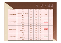 [조사방법론] 졸업논문-대학생 자녀가 지각한 아버지-자녀관계 및 행복감 연구-20