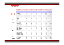 [기독교윤리] 기독교 경제윤리에서 바라본 비정규직 문제-12