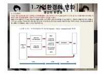 [사회교육] 기업조직의 변화-6