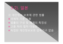 [국제정치] 정보화시대의 나라별 개인정보관련 정책 분석-16