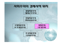 [역사학] 러시아 공산혁명과 소련의 붕괴-4
