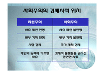[역사학] 러시아 공산혁명과 소련의 붕괴-13