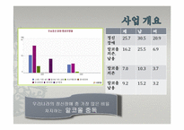 [사회복지] 알코올 중독으로 인해 고용문제를 겪고 있는 남성 가장의 회복 및 사회복귀 프로그램-4