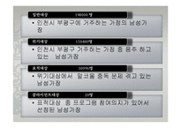 [사회복지] 알코올 중독으로 인해 고용문제를 겪고 있는 남성 가장의 회복 및 사회복귀 프로그램-9