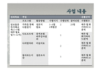 [사회복지] 알코올 중독으로 인해 고용문제를 겪고 있는 남성 가장의 회복 및 사회복귀 프로그램-13