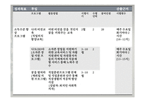 [사회복지] 알코올 중독으로 인해 고용문제를 겪고 있는 남성 가장의 회복 및 사회복귀 프로그램-15
