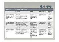 [사회복지] 알코올 중독으로 인해 고용문제를 겪고 있는 남성 가장의 회복 및 사회복귀 프로그램-16