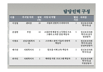 [사회복지] 알코올 중독으로 인해 고용문제를 겪고 있는 남성 가장의 회복 및 사회복귀 프로그램-17