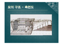 [한국사] 한국의 고대국가, 발해의 재조명-정혜 정효공주 묘를 중심으로-20