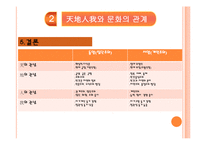 행복과 문화-동서양의 문화와 행복관-15
