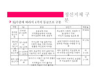 [이상심리학] 아동기 및 청소년기 장애-4