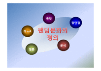 [청소년문화] 청소년과 팬덤문화-4