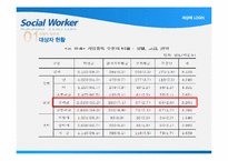 [학교사회복지] 게임중독 청소년 치료를 위한 프로그램 기획-7