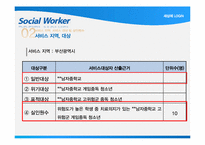 [학교사회복지] 게임중독 청소년 치료를 위한 프로그램 기획-13