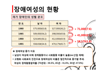 [여성복지] 장애여성의 현황, 사회문제 및 해결과제와 전망-4