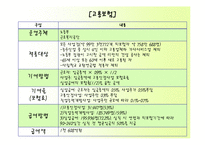 [사회복지 정책론] 고용정책의 문제점 및 해결방안-4