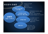 [사회학] 남성의 외모 가꾸기 현상의 증가-2