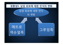 [사회학] 남성의 외모 가꾸기 현상의 증가-3