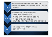 [사회학] 남성의 외모 가꾸기 현상의 증가-9