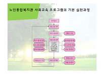 [사회복지] 노인 영어교실 프로그램 운영 실무-11
