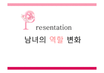 [가족생활문화] 남녀의 역할 변화-조선시대와 현대를 중심으로-1
