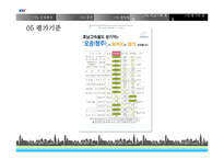 [도시계획] 도시기반시설의 입지요인 분석-KTX 오송 환승역-16
