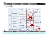 [도시계획] 도시기반시설의 입지요인 분석-KTX 오송 환승역-17