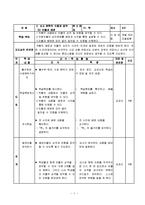 [국어교육론] 고등학교 문학(상) 대단원 3.문학작품 수용과 창작-황순원 `학` 교육 강의안-3