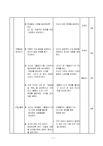 [국어교육론] 고등학교 문학(상) 대단원 3.문학작품 수용과 창작-황순원 `학` 교육 강의안-4