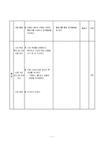 [국어교육론] 고등학교 문학(상) 대단원 3.문학작품 수용과 창작-황순원 `학` 교육 강의안-5