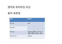 [언어학] 언어-사고-현실의 관계-12
