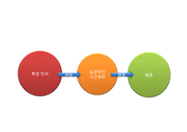 [언어학] 언어-사고-현실의 관계-16