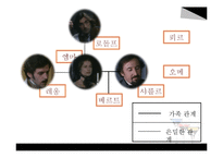 [프랑스문학] `Madame Bovary 마담 보바리` 작품분석-10