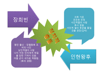 [한문학] 천예록의 현대화 방안-15